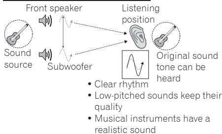 PIONEER SBX-N700 - With PHASE CONTROL technology - 1