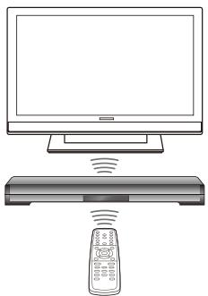 PIONEER SBX-N700 - Relaying TV remote control signals (Using the IR repeater function) - 1