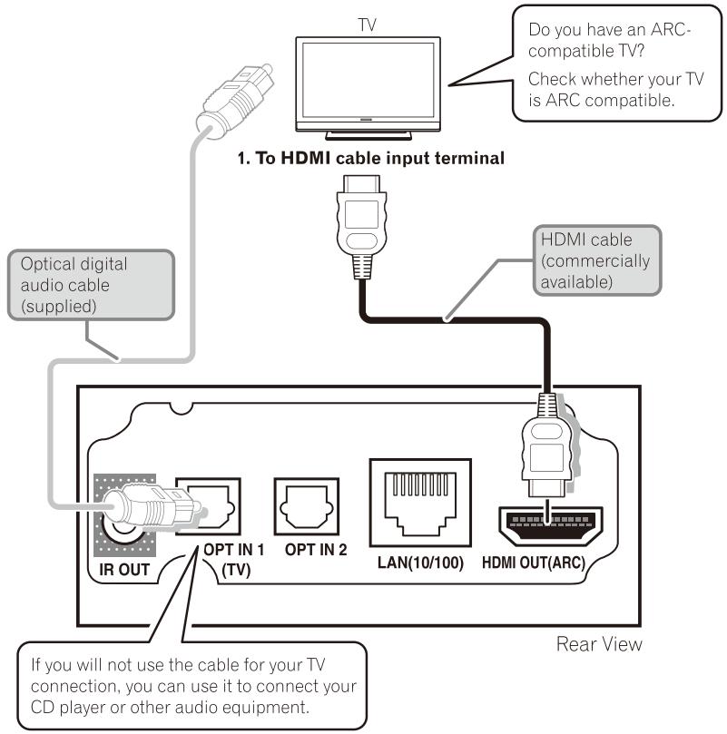 PIONEER SBX-N700 - Note - 1