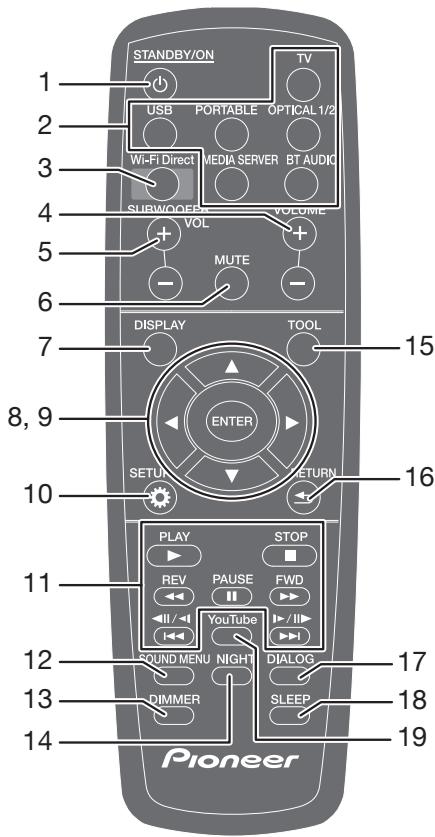 PIONEER SBX-N700 - Bluetooth® - 3