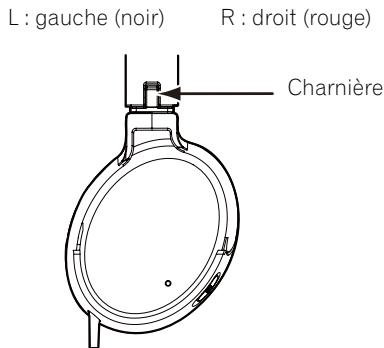 PIONEER SE-NC21M - Utilisation du casque - 1