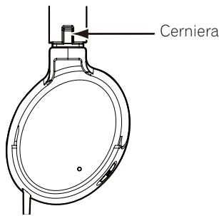 PIONEER SE-NC21M - Uso della cuffia - 1