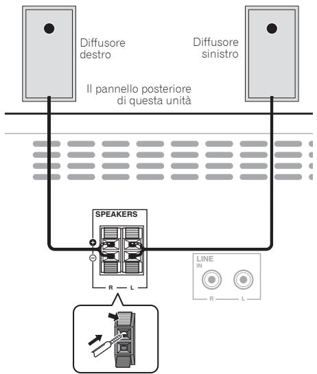 PIONEER X-HM21BT-K - Collegamento dei diffusori - 1