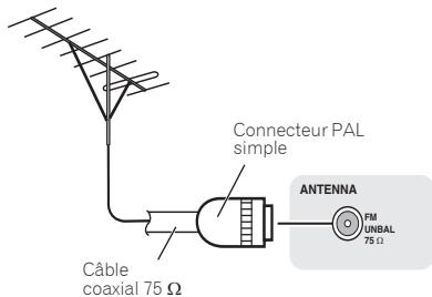PIONEER X-HM21BT-K - Pour améliorer la réception FM - 1