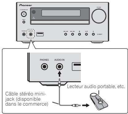 PIONEER X-HM21BT-K - Connexion de composants auxiliaires - 1