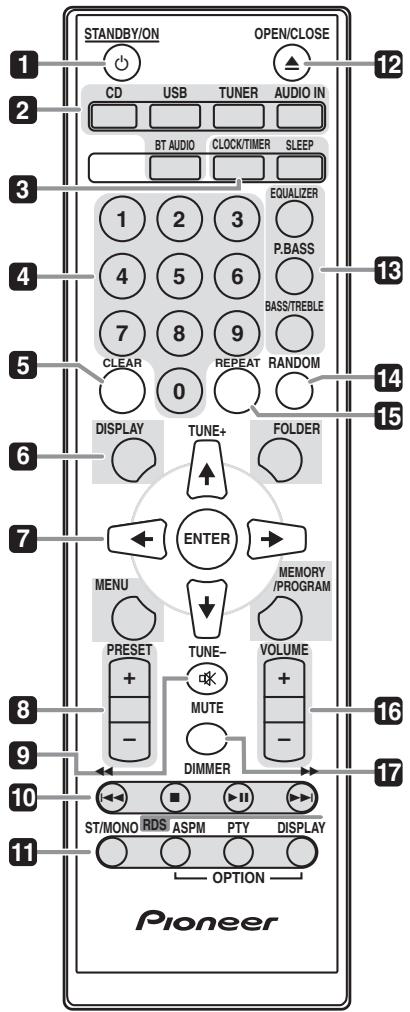 PIONEER X-HM21BT-K - Bezeichnungen und Funktionen der Teile - 1