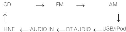 PIONEER X-HM21BT-K - Ingangsfunctie - 1