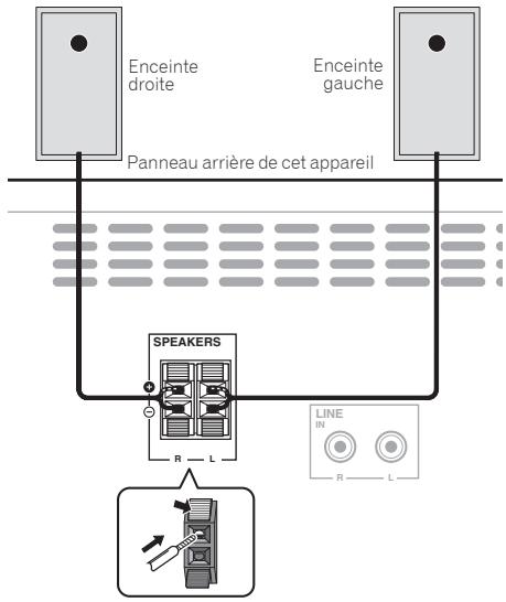 PIONEER X-HM21BT-K - Raccordement des enceintes - 1