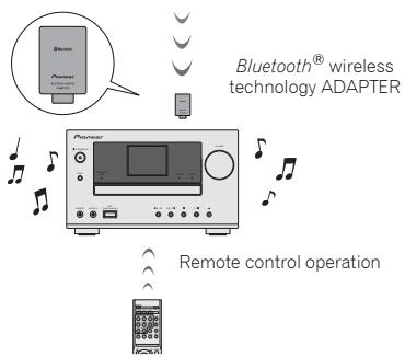 PIONEER X-HM71-S - Music playback using Bluetooth® wireless technology - 2