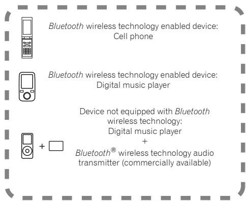 PIONEER X-HM71-S - Music playback using Bluetooth® wireless technology - 1