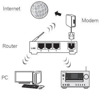 PIONEER X-HM71-S - Connecting using wireless LAN - 1
