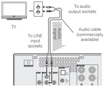 PIONEER X-HM71-S - Connecting a TV, etc. - 1