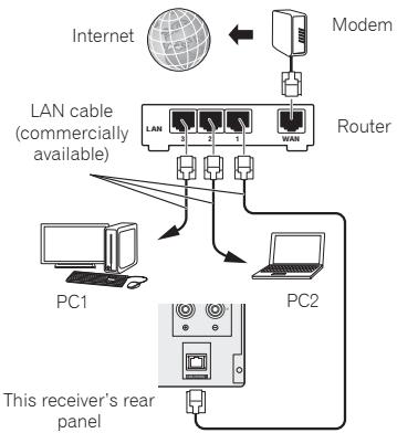 PIONEER X-HM71-S - Connecting using LAN cable - 1