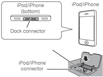 PIONEER X-HM71-S - Connect your iPod/iPhone. - 1
