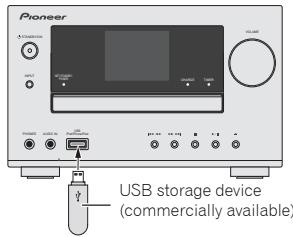 PIONEER X-HM81-S - Connect your USB device to the USB/iPod/iPhone/iPad terminal on the front panel of this receiver. - 1