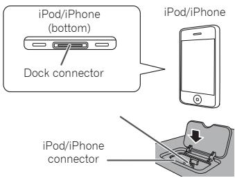 PIONEER X-HM81-S - Connect your iPod/iPhone. - 1