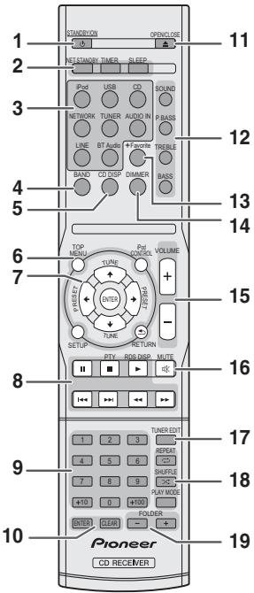 PIONEER X-HM81-S - Remote control - 1