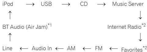 PIONEER X-HM81-S - Input function - 1