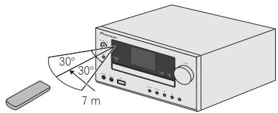 PIONEER X-HM81-S - Operating range of remote control - 1