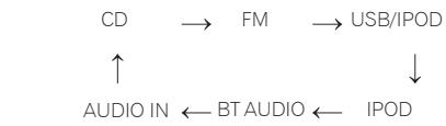 PIONEER X-SMC00 - Ingangsfunctie - 2
