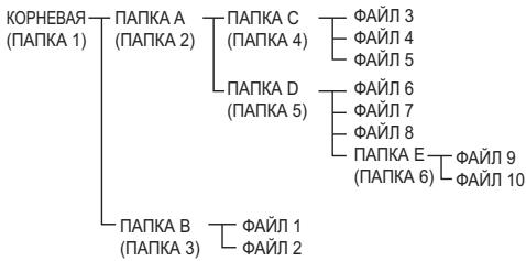 PIONEER X-SMC00 - IAPIKA E, KOTOPA BLOXeHa B IAPIKY D, 6ydet yka3aHa KaI PANKA 6. - 1