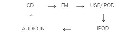 PIONEER X-SMC00 - Ingangsfunctie - 1