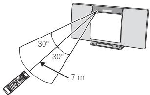 PIONEER X-SMC00 - Gebruik van de afstandsbediening - 1