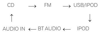 PIONEER X-SMC00 - X-SMC00BT - 1