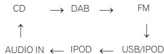 PIONEER X-SMC00DAB - X-SMC00DAB - 1