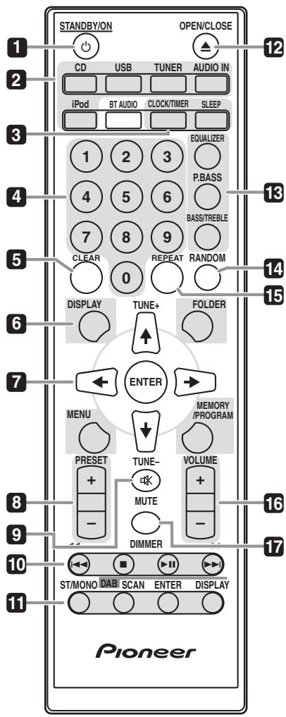 PIONEER X-SMC00DAB - Part names and functions - 1