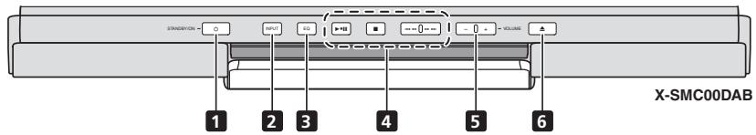 PIONEER X-SMC00DAB - Top panel/Rear panel - 1