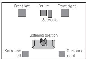 PIONEER XV-DV240 - Home theater sound setup - 1