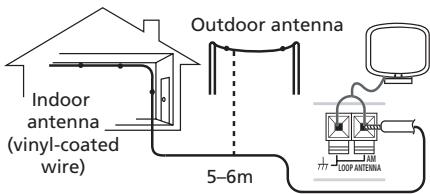 PIONEER XV-DV240 - Connecting external antennas - 1