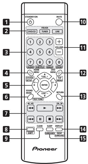 PIONEER XV-DV240 - Remote control - 1