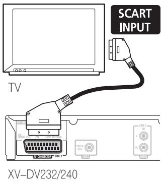 PIONEER XV-DV240 - - Use a commercially available SCART cable to connect the AV CONNECTOR to your TV. - 1