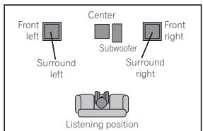 PIONEER XV-DV240 - Home theater sound setup - 2
