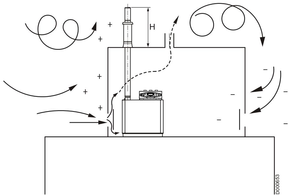 DE DIETRICH C 230 ECO - Exécution du conduit d'évacuation des gaz brûlés - 2