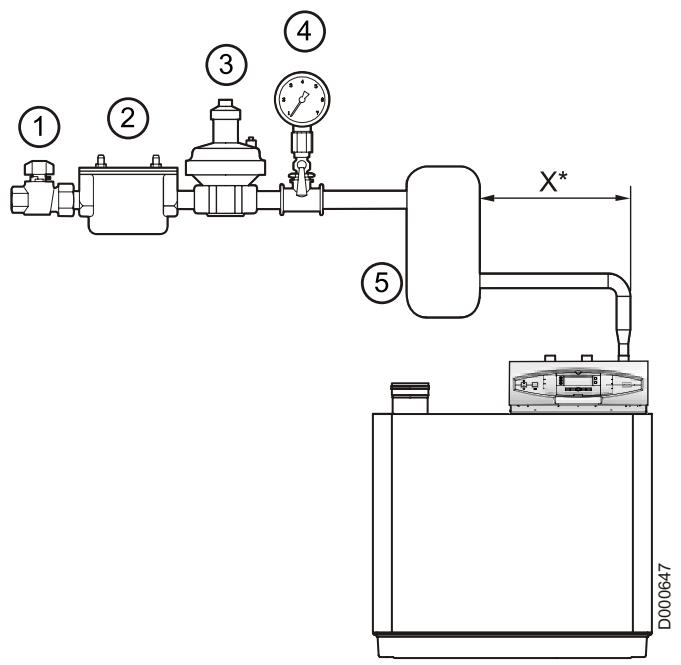 DE DIETRICH C 230 ECO - Alimentation gaz : - 1