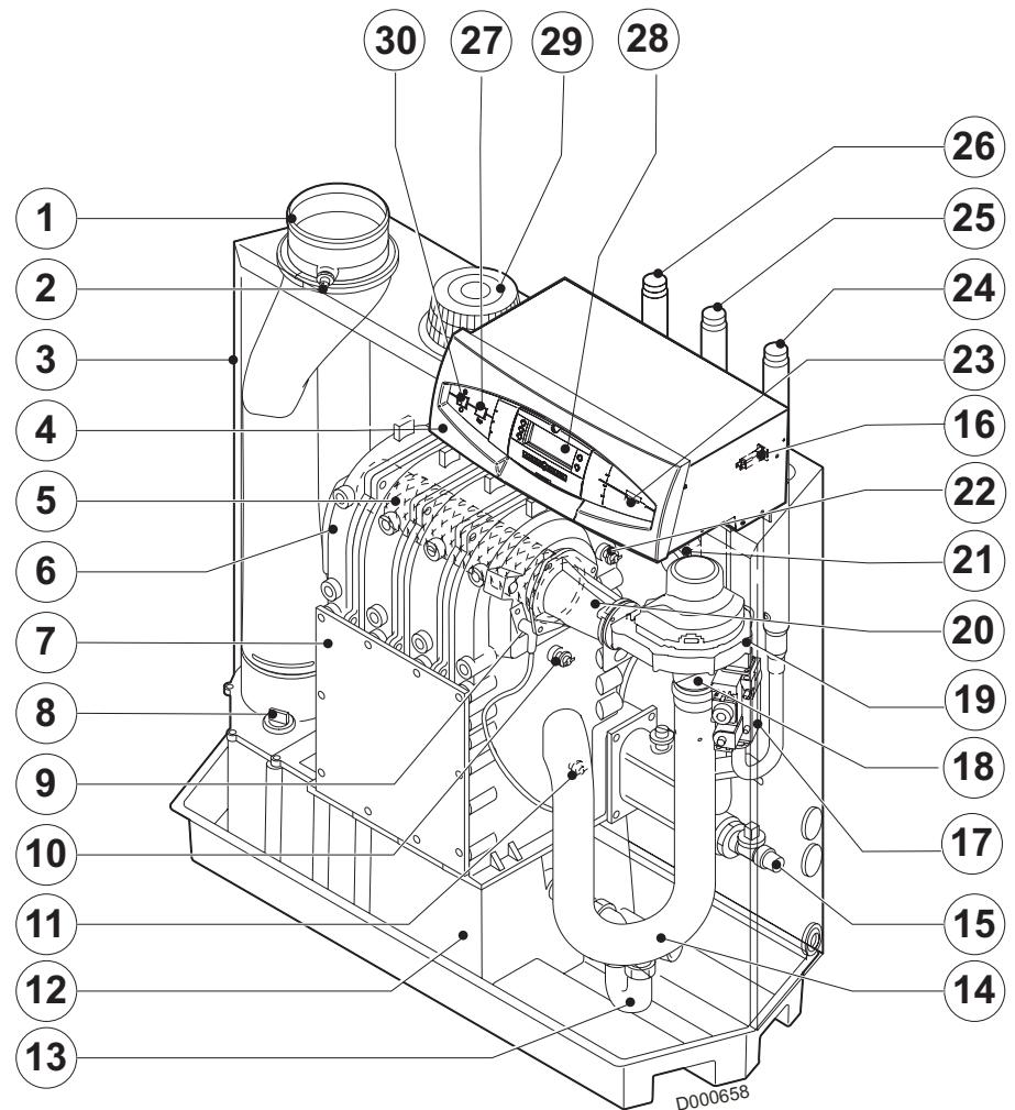 DE DIETRICH C 230 ECO - Description générale - 1