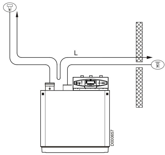 DE DIETRICH C 230 ECO - Raccordement des conduits séparés type C53 - 1