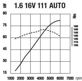 RENAULT CLIO GT - ALARM - 3