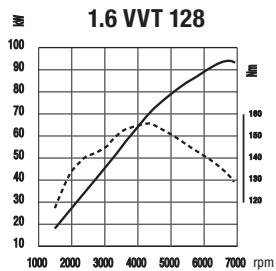 RENAULT CLIO GT - ALARM - 4