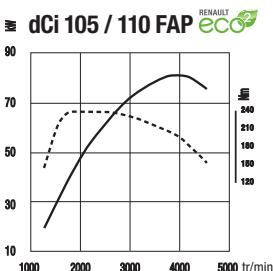 RENAULT MEGANE ESTATE - Motorisations - 4