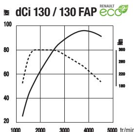 RENAULT MEGANE ESTATE - Motorisations - 5