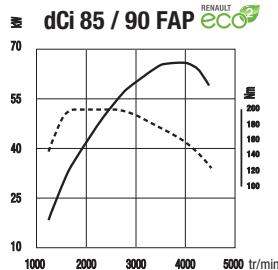 RENAULT MEGANE ESTATE - Motorisations - 3