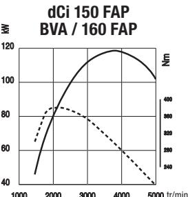 RENAULT MEGANE ESTATE - Motorisations - 6