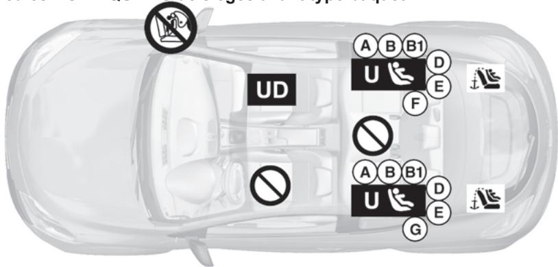 RENAULT MEGANE III RS - Sécurité enfants : installation du siège infant (2/6) - 1