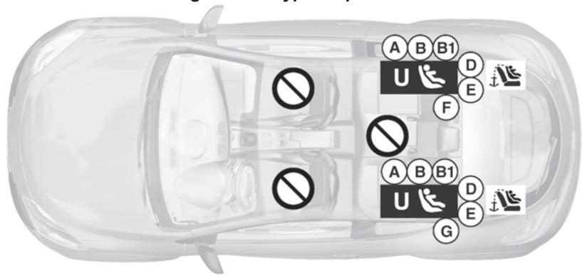 RENAULT MEGANE III RS - Sécurité enfants : installation du siège infant (5/6) - 1