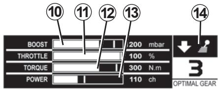 RENAULT MEGANE III RS - Rapport de boîte de vitesses conseillé 14 - 1