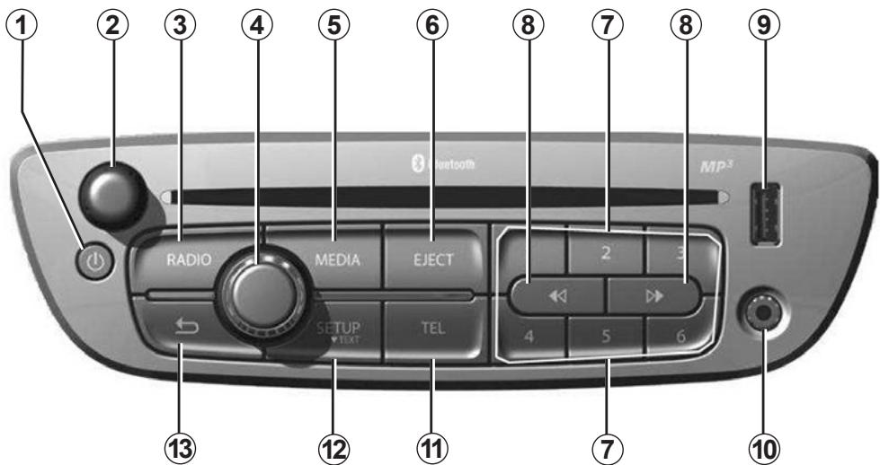 RENAULT R-PLUG RADIO+ - OPIS ELEMENTów STERUJACYCH (1/4) - 1